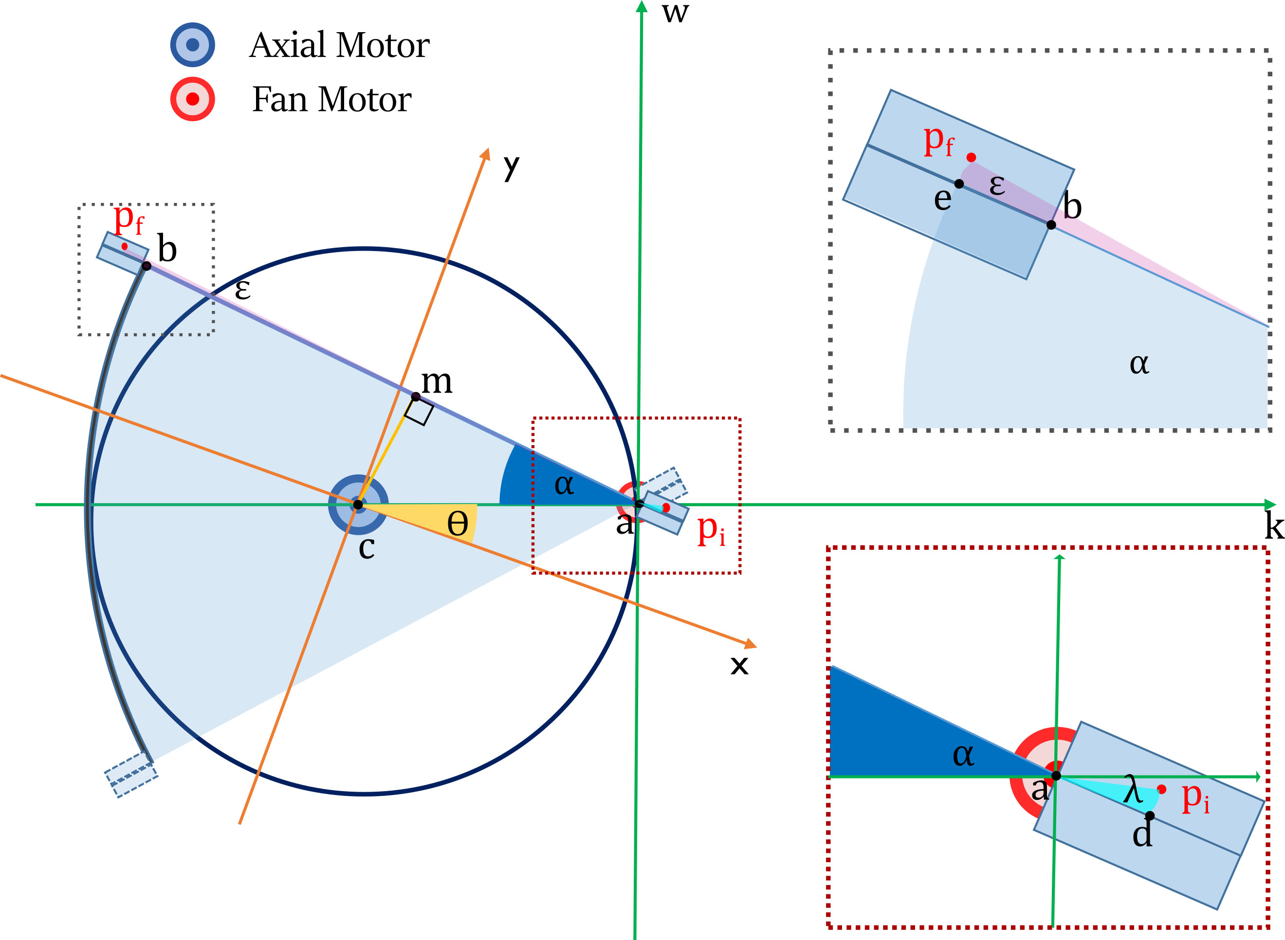 EasyCT Diagram